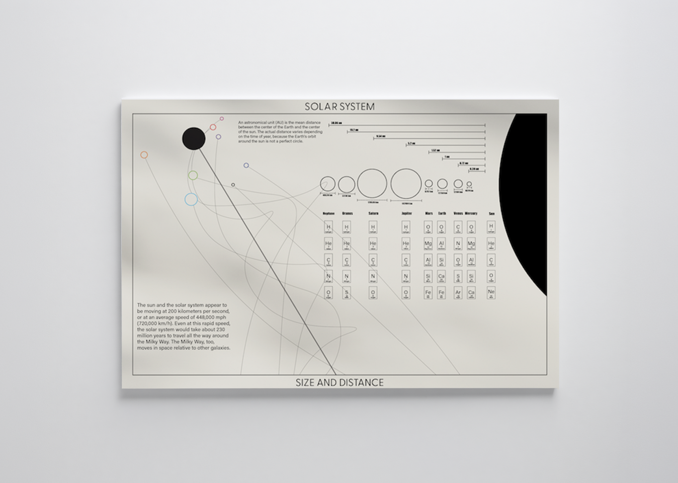 Solar System infographic poster design